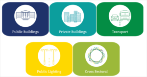Cinco áreas temáticas del proyecto Prospect+.