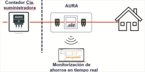 Infografía Aura ISTA.