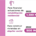 Luz verde a la distribución de 1.889 millones de euros para rehabilitación residencial