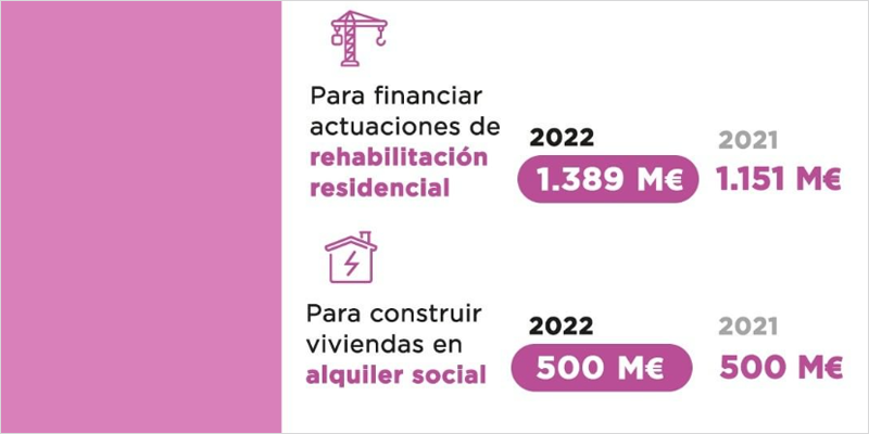 Infografía ratificación plan de rehabilitación y regeneración urbana.