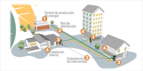La red de calor de Cuenca abastecerá de energía térmica para calefacción y ACS procedente de la biomasa a más de 7.000 viviendas