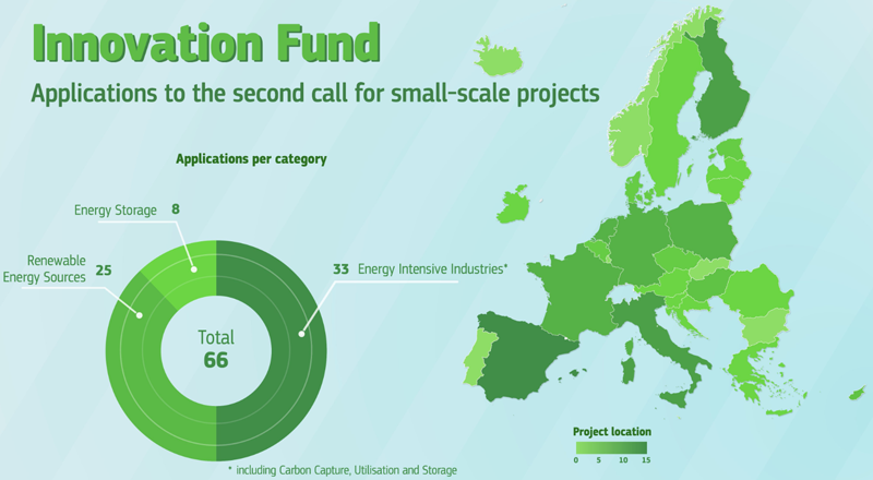 Mapa distribución segunda convocatoria fondo de innovación CE.