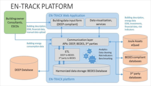 Infografía plataformas existentes programa EN-TRACK.