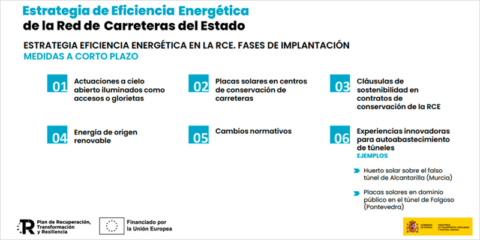 La Estrategia de Eficiencia Energética de la Red de Carreteras reducirá un 50% el consumo