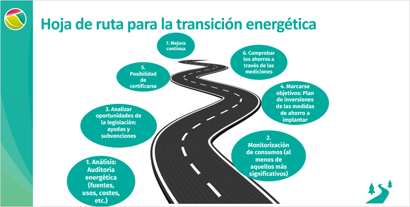 Hoja de ruta para una buena transición energética.