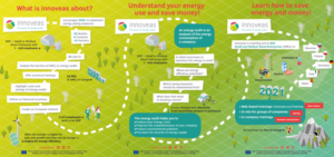 Infografía completa proyecto Innoveas.