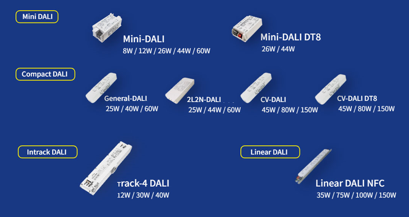 Modelos Mini DALI, Compact DALI e Intrack DALI.