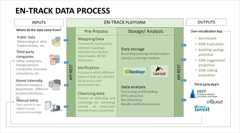 Infografía proceso de datos proyecto EN-TRACK.
