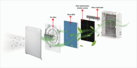 Los purificadores de Mitsubishi Electric garantizan la calidad del aire en grandes espacios