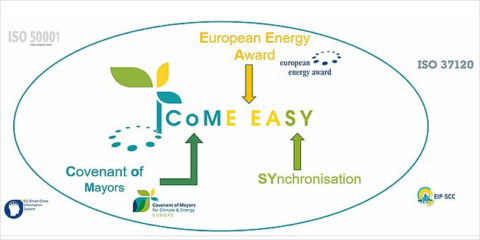 CoME EASY aboga por la participación de las autoridades públicas locales para implementar planes de eficiencia energética sostenibles