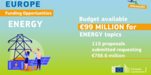 Infografía presentación proyectos Cinea proyectos energía sostenible.