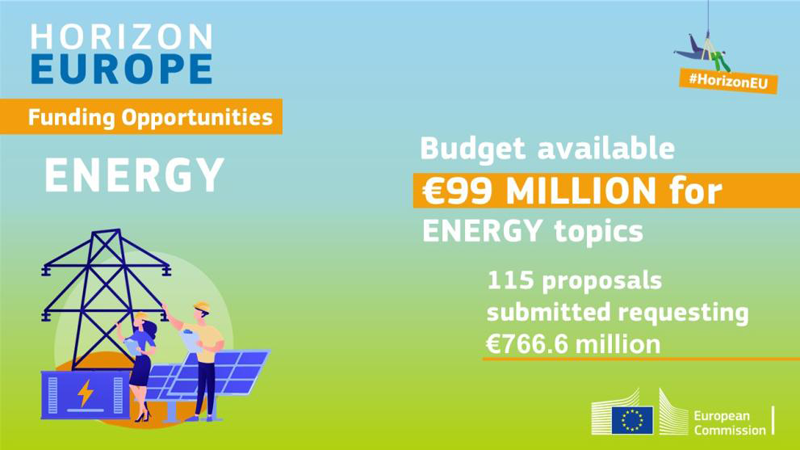 Infografía presentación proyectos Cinea proyectos energía sostenible.