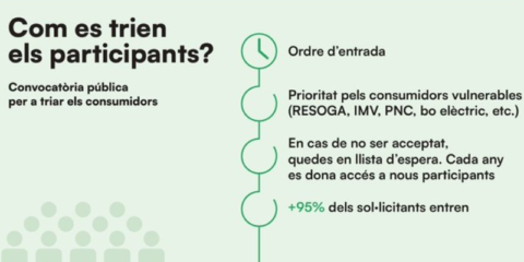 Abierto el proceso de adhesión a los proyectos de autoconsumo compartido en dos barrios de Palma