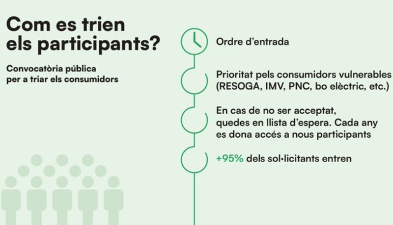 Infografía con fondo verde sobre cómo participar en la adhesión a un proyecto de autoconsumo compartido.