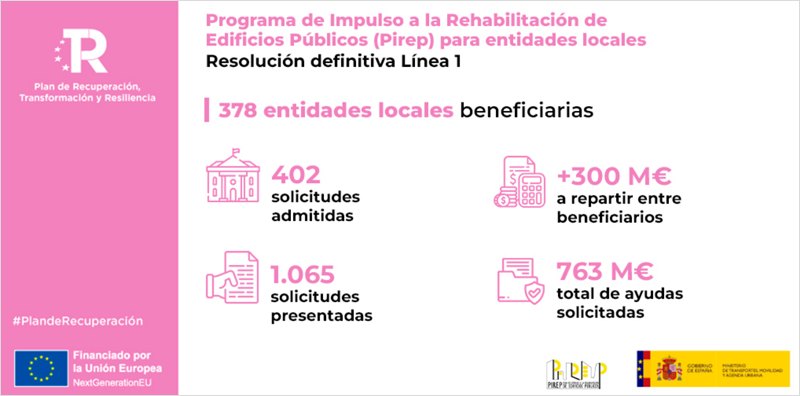 Infografía Mitma sobre el programa Pirep para entidades locales.