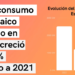En 2022 se instalaron 2.507 MW de nueva potencia fotovoltaica para autoconsumo en España