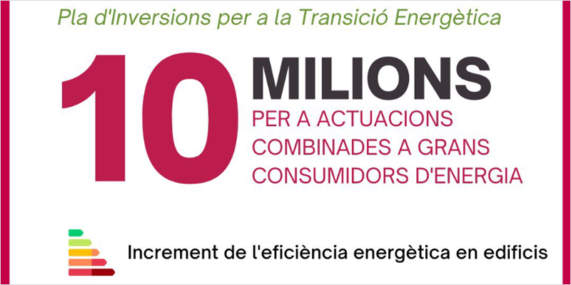 Infografía ayudas Gobierno Baleares empresas grandes consumidoras de energía.