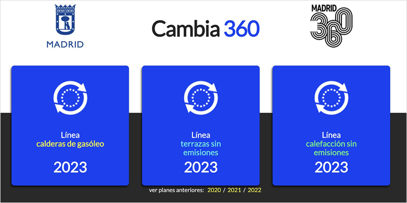 Infografía con el resumen de las actuaciones para 2023 del programa 360 del Ayuntamiento de Madrid en climatización.