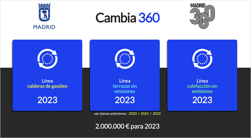 Infografía con el resumen de las actuaciones para 2023 del programa 360 del Ayuntamiento de Madrid en climatización.