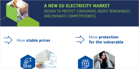 Propuesta de la CE para reformar el diseño del mercado eléctrico e impulsar las renovables