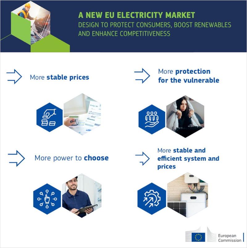 Propuesta de la CE para reformar el diseño del mercado eléctrico e impulsar  las renovables • ESEFICIENCIA