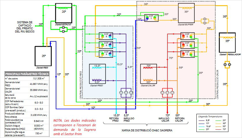 Mapa red de calefacción y refrigeración La Sagrera.