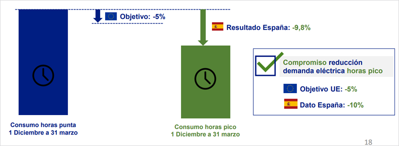 Gráficos de barras de colores.