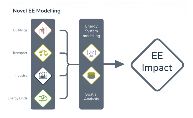 Infografía nuevo modelo de eficiencia energética.