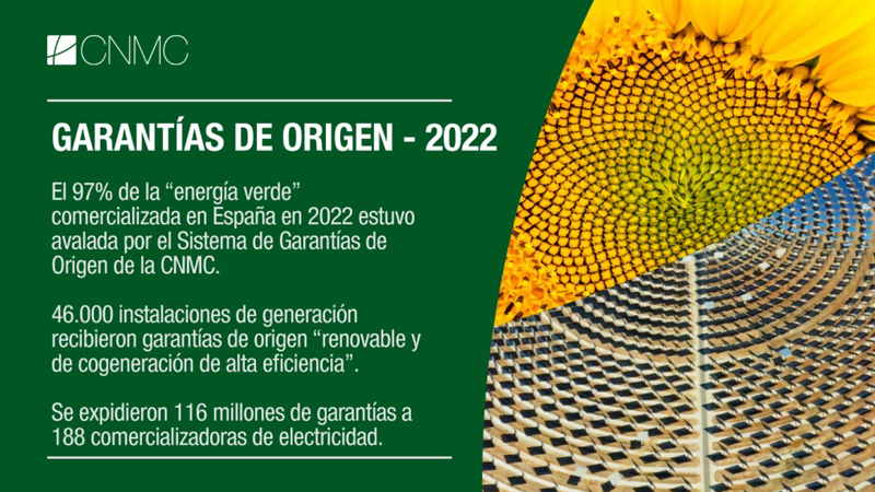Infografía sobre fondo verde oscuro sobre garantías de origen 2022.