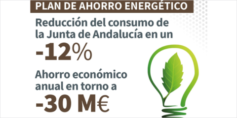La Junta de Andalucía reducirá un 12% el consumo eléctrico en 2026 con el Plan de Ahorro Energético