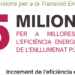 Convocatoria pública de ayudas para actuaciones de eficiencia energética en alumbrado público de Baleares