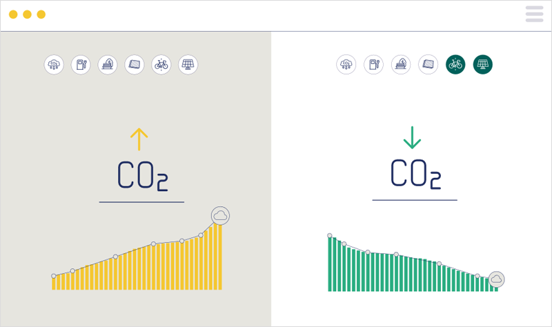 Dos gráficos de barras uno de color amarillo y otro verde, una flecha para arriba y otra para abajo encima de la palabra CO2.