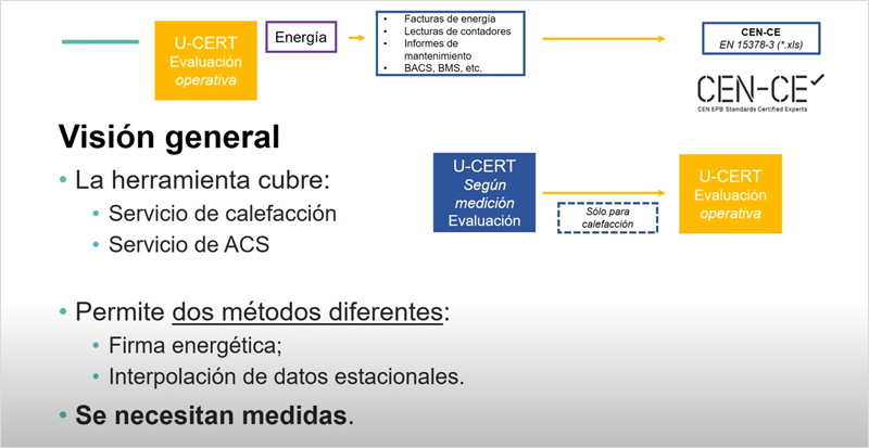 Infografía con datos herramienta CEN-CE.