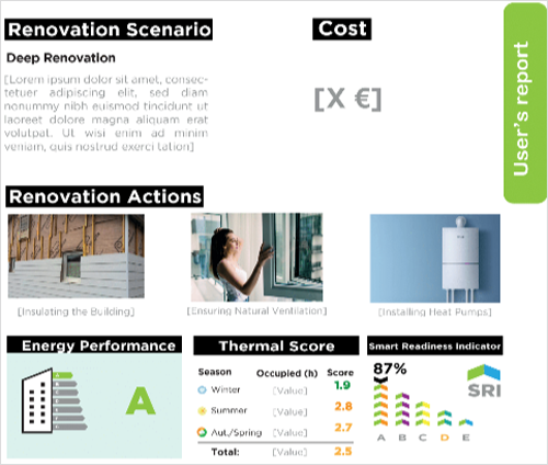 Infografía acciones renovación energética.