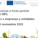Ivace destina 750.000 euros para impulsar la biomasa en empresas de la Comunidad Valenciana