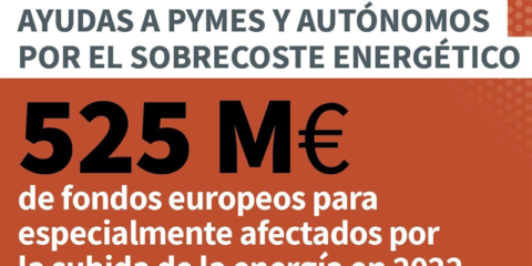 Andalucía aprueba el decreto ley de ayudas a autónomos y pymes para compensar sobrecostes energéticos