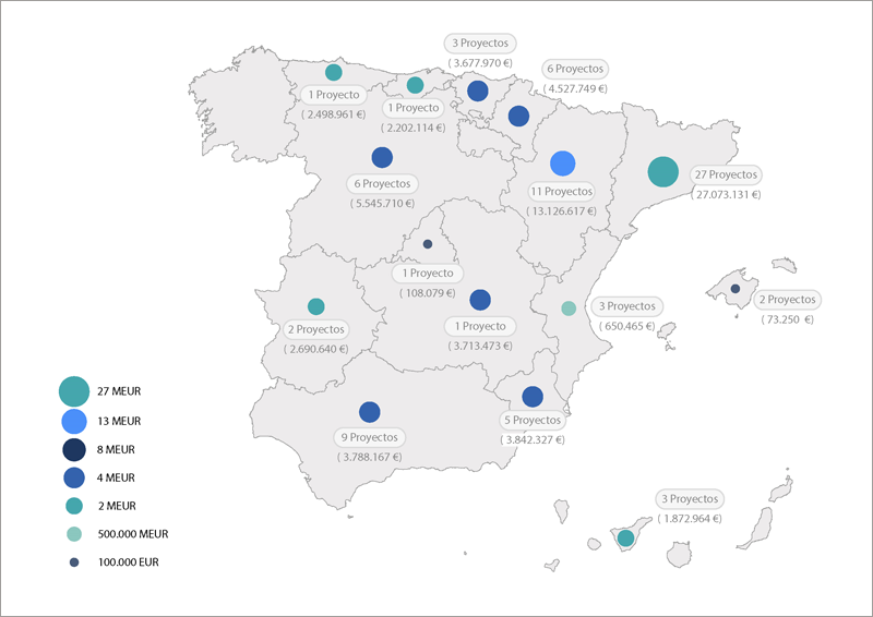 El Miteco concede 76,5 millones en ayudas a proyectos singulares de instalaciones de biogás.