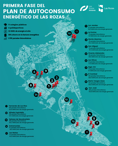 Primera fase del Plan de Autoconsumo Energético de Edificios Municipales de Las Rozas en Madrid