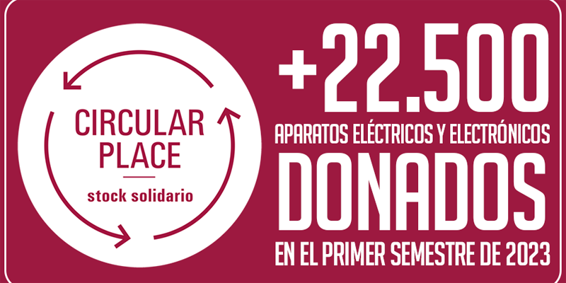 Circular Place ha donado en el primer semestre de 2023 un total de 22.536 unidades de Aparatos Eléctricos