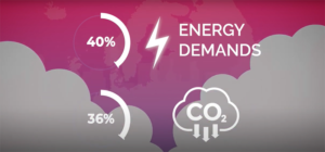 El proyecto HAPPENING ha desarrollado sistemas descentralizados de bomba de calor en cascada con el fin de optimizar la eficiencia energética ofreciendo soluciones a medida.