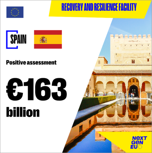 La CE respalda la propuesta de modificación del PRR de España que incluye un capítulo REPowerEU