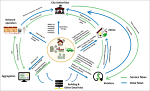 El Proyecto de I+D BEYOND presenta un sistema innovador para compartir e integrar datos