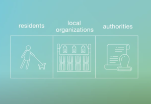 El proyecto europeo Neutralpath va a diseñar distritos de energía limpia y positiva en España para cumplir los objetivos climáticos de la UE