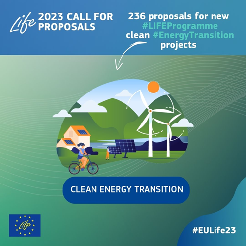 La convocatoria LIFE Clean Energy Transition 2023 recibe un total de 236 propuestas