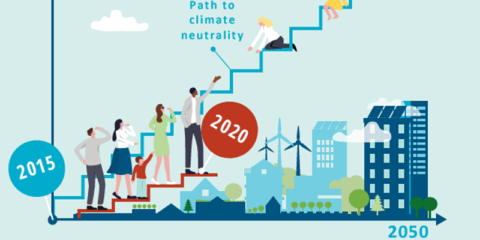 La UE debe acelerar la descarbonización de los edificios para lograr los objetivos para 2050, según el informe EU Buildings Climate Tracker