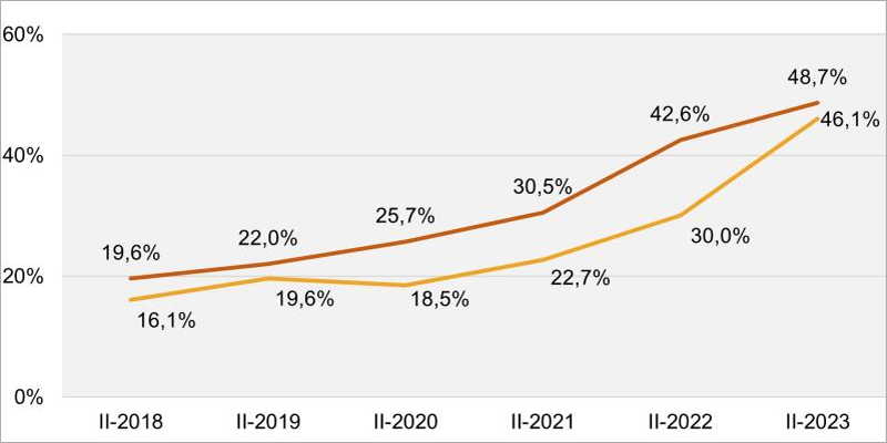 El grado de conocimiento de la contratación del suministro energético sigue mejorando cada año