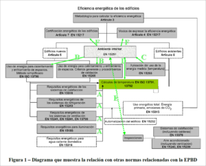 Diagrama eficiencia energética edificios Stechome