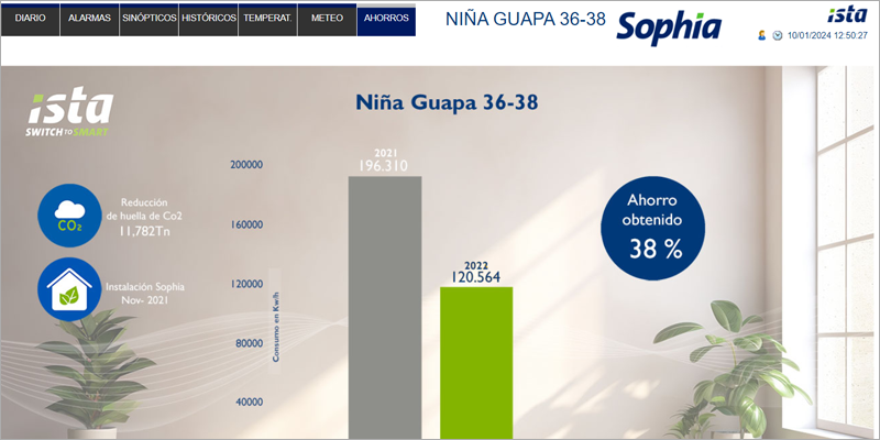 Ahorros energéticos superiores al 30% en comunidades de propietarios con el módulo Sophia de ISTA