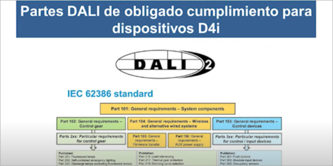 Electrónica OLFER muestra qué es el D4i. Nuevo estándar en el protocolo DALI