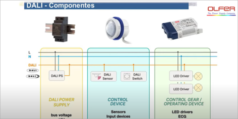 Electrónica OLFER muestra el protocolo de control de iluminación DALI